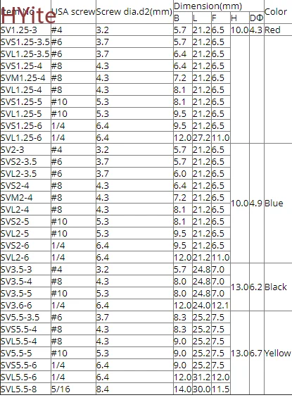 Фонарь для обжима кабеля 100 шт.|Терминалы| |