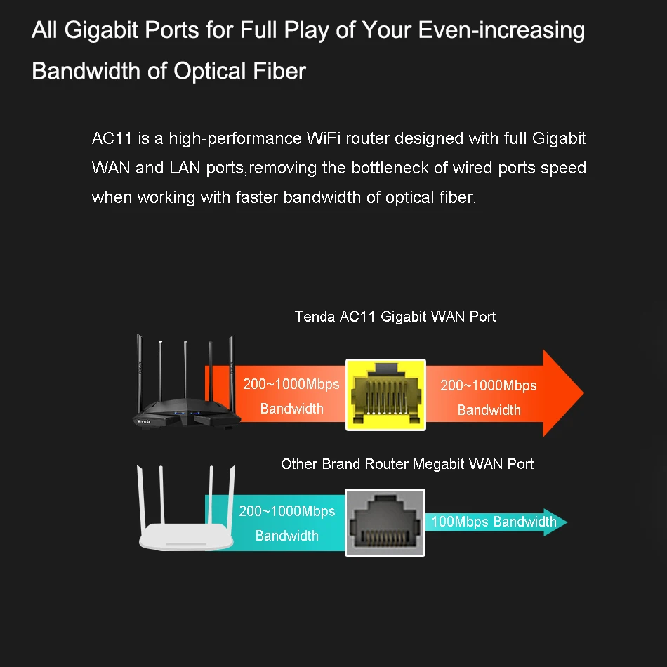Беспроводной роутер Tenda AC11 гигабитный Wifi маршрутизатор AC1200 двухдиапазонный WIFI