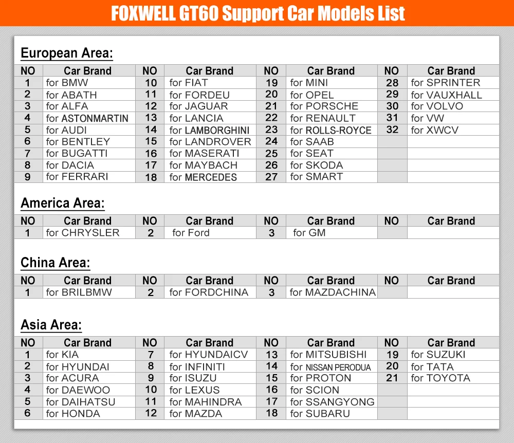 Foxwell GT60 Профессиональный OBD2 автомобильный Diangnostic Инструмент полная система подушка безопасности EPB SAS DPF масляный Инжектор Кодирование OBD Автомобильный сканер