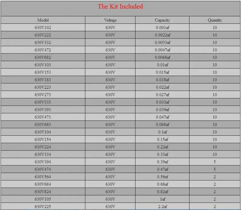 

200pcs/lot 25 Types 630V 0.001uf~2.2uf CBB Metal Film Capacitors Assortment Kit