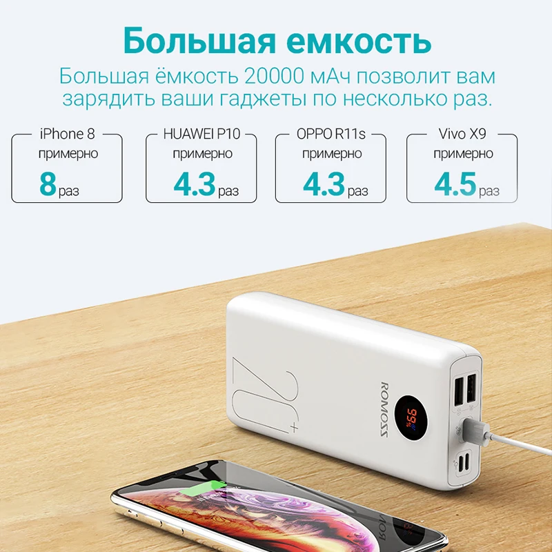 ROMOSS SW20PS+ 20000мАч power Bank Внешний аккумулятор PD3.0 Быстрая зарядка с