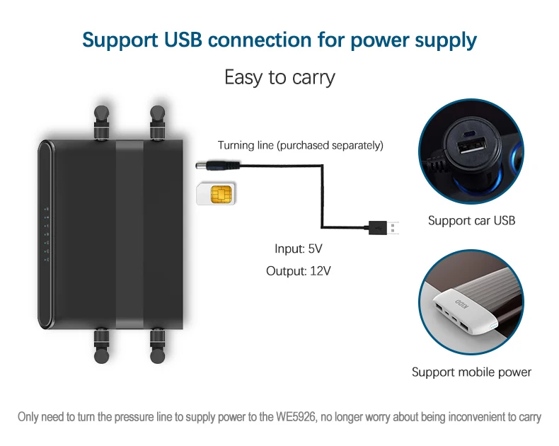 4G Wi-Fi роутер Африка 4 порта маршрутизатор с sim-картой USB WAP2 802.11n/b/g 300 Мбит/с 2,4G маршрутизатор LAN WAN 10/100M PCI-E маршрутизатор беспроводной
