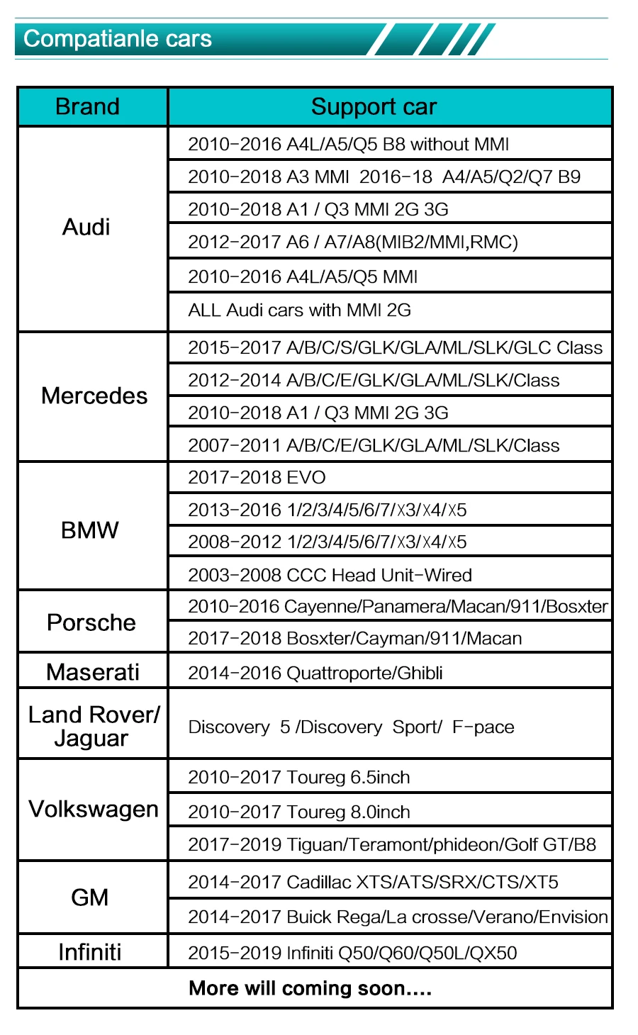 Sinairyu wifi PCM3.1 беспроводной Apple CarPlay для Porsche Cayenne Macan Cayman Panamera Boxster 911 Android/iOS зеркальное отображение/Авто