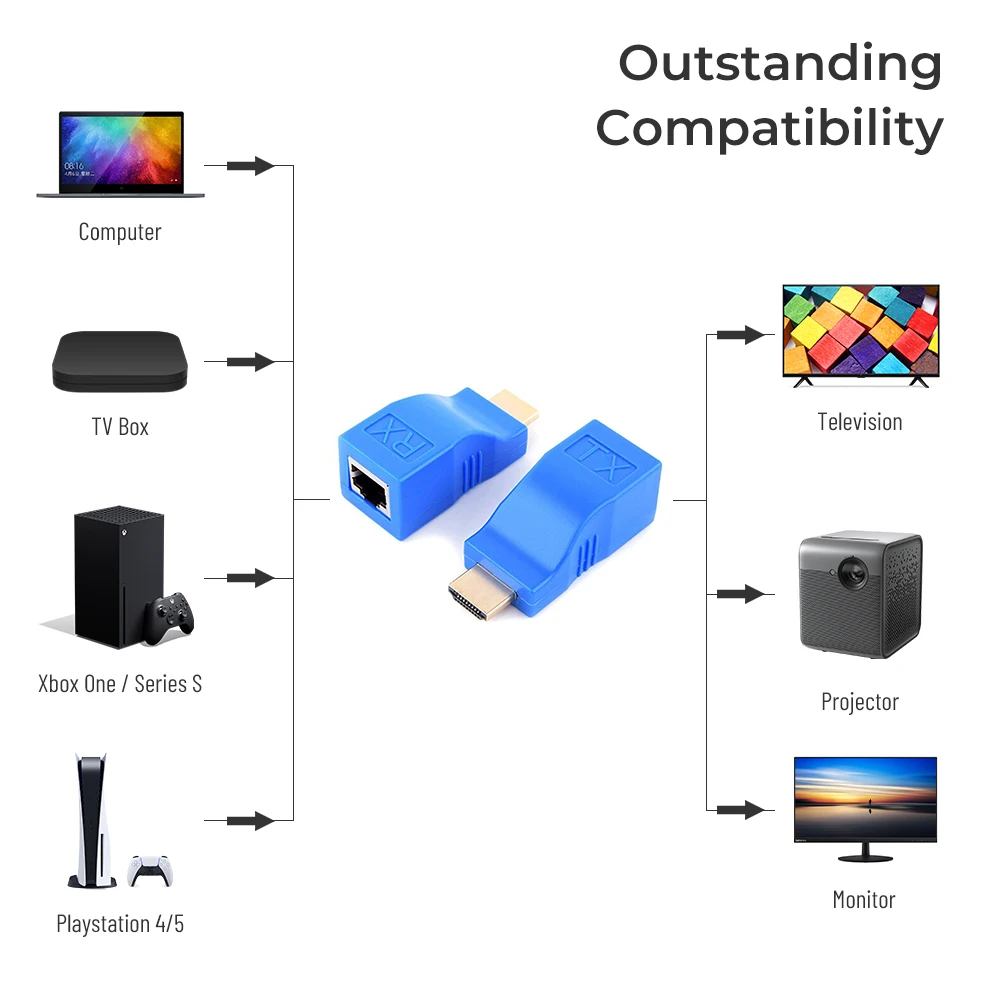 1 пара 4K HDMI-совместимый удлинитель до 30 м RJ45 более CAT5e Cat6 сеть Ethernet LAN для HDTV HDPC DVD PS3