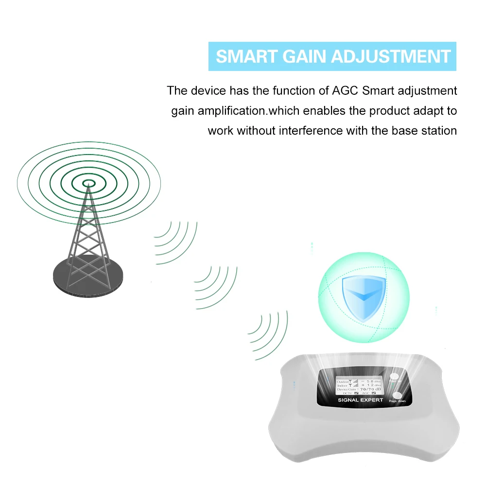 

2G/4G DCS/LTE 1800 Repeater Cell Phone Signal Booster