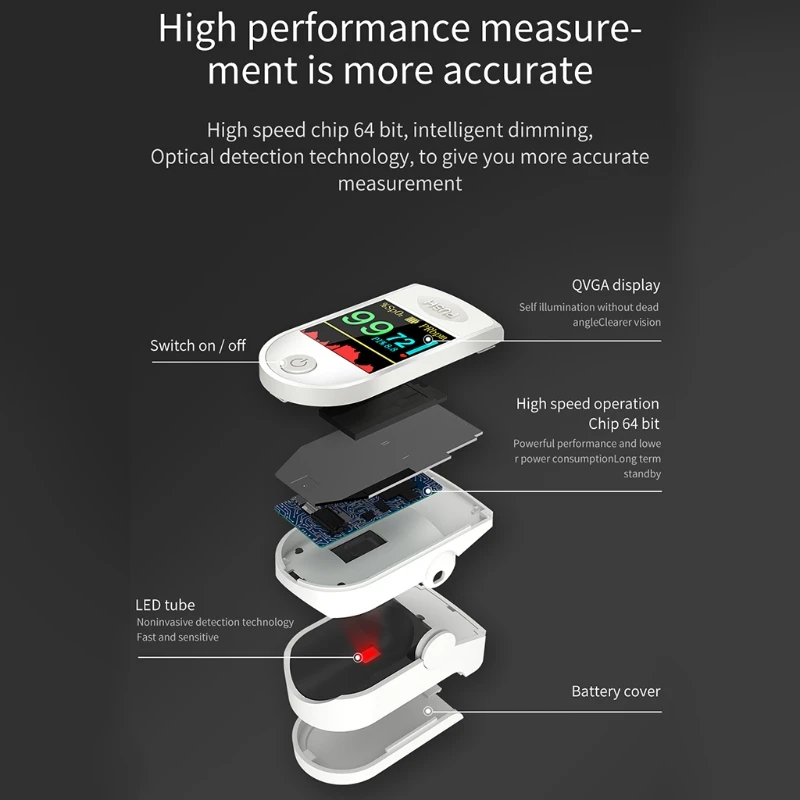 Больше Экран импа Ульс перста окислитель de dedo пульсоксиметр оксиметр на палец