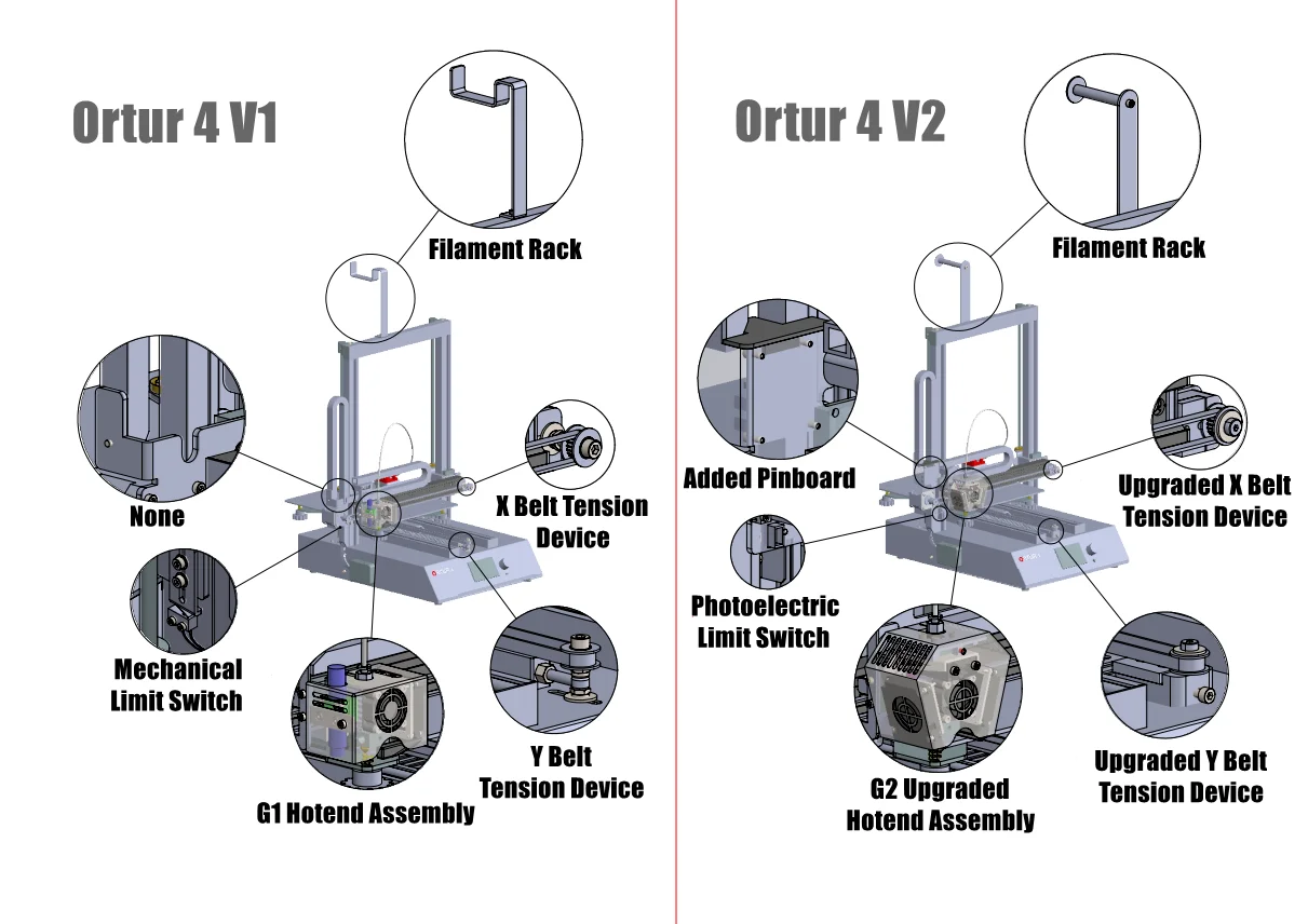 Подходит для начинающих Ortur4 металлический 3D-принтер для печати DIY Kit Магнитная платформа для сборки Impresora 3d линейные направляющие 3d Drucker
