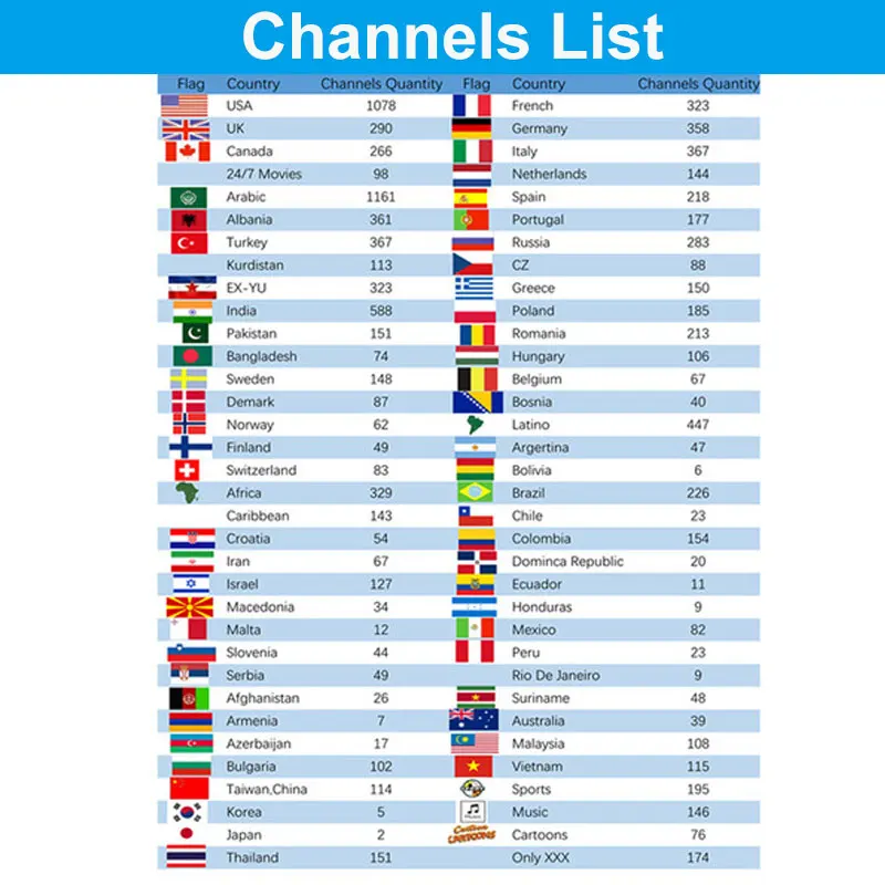 Италия IP tv для smart-tv Enigma2 Mediaset Android SKY sport XXX Android Smart tv бесплатный тест Италия Live