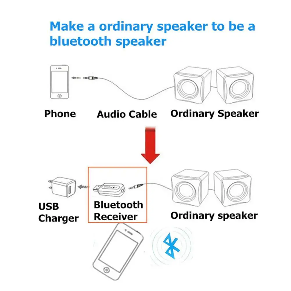 

Mini Wireless USB Bluetooth 5.0 Kit Wireless Music Adapter For Car Subwoofer Amplifier Multimedia Audio Adapter Bluetooth Receiv