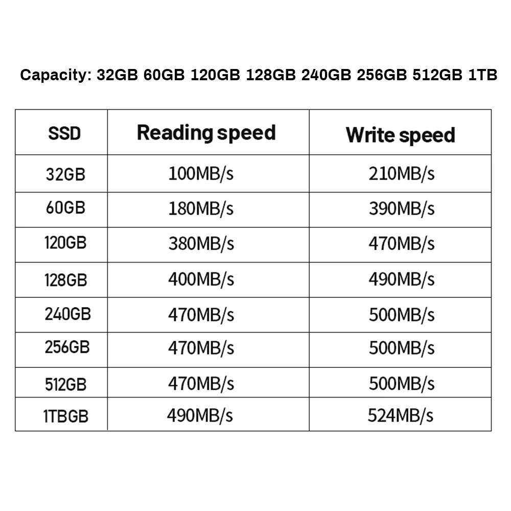 SSD 1 ТБ Внутренний твердотельный накопитель 2 5 дюйма SATA жесткий диск для ноутбуков