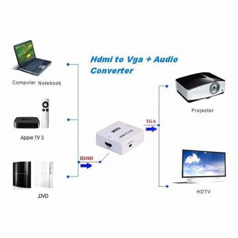 1080P HDMI совместимый преобразователь VGA с аудиоразъемом для ПК ноутбука ТВ