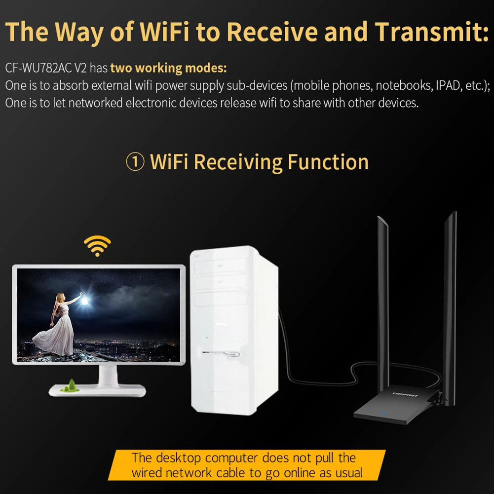

COMFAST 1300Mbps USB 3.0 WiFi Network Card 2*6dBi Blade Rotatable Antenna 2.4+5.8GHz Dual Band Wireless Adapter