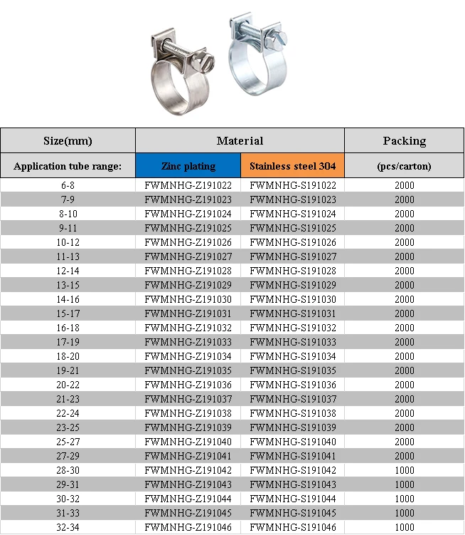 

Adjustable mini type hose clamp high pressure hydraulic safety stainless steel pipe clip