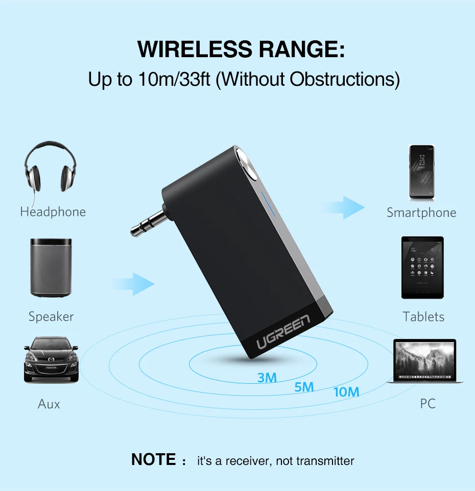 Ugreen Беспроводной Bluetooth Приемник 3.5mm Jack Bluetooth Audio Музыка Приемник Адаптер Автомобилей Aux Кабель бесплатно Динамик Наушники