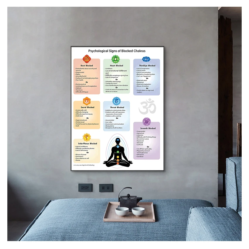 Лечебное обучение Печать на холсте психологические проблемы блокированных чакр