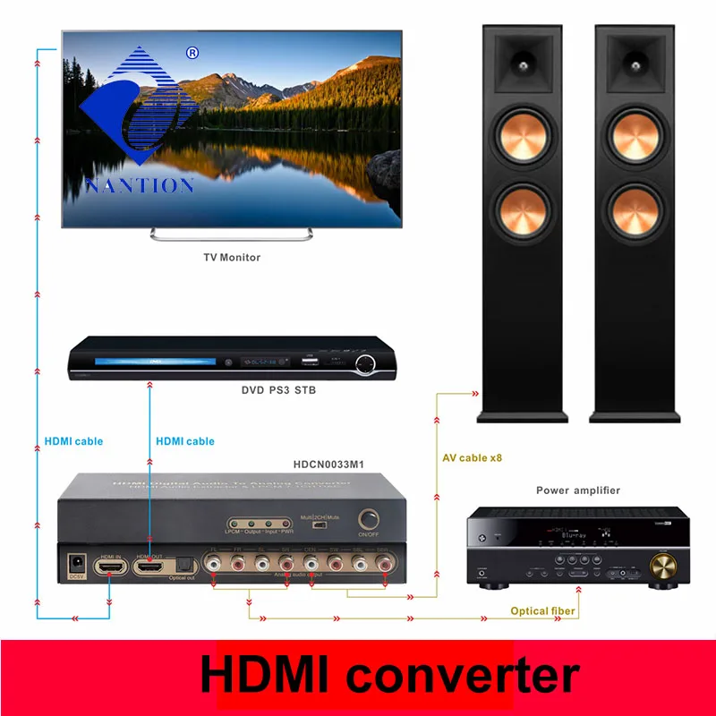 Аудио экстрактор HDMI-com 4K HDMI цифровой аудио от LPCM до 7 1 Аналоговый преобразователь