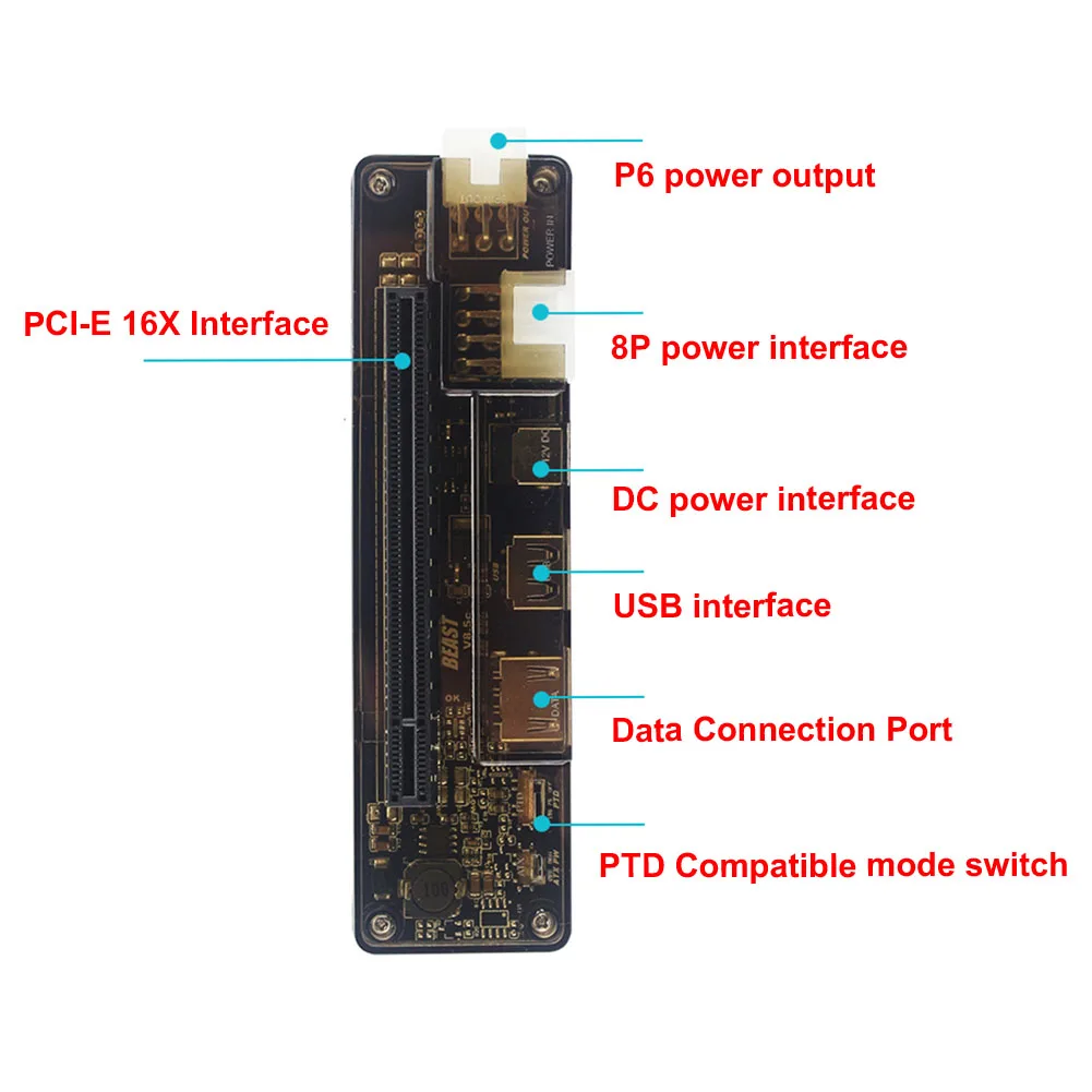 V8.0 EXP GDC Beast внешняя видеокарта док-станция с графическим портом Mini PCI-E NGFF M.2A Key