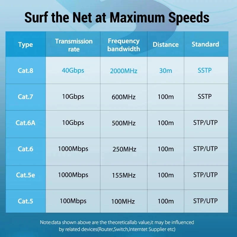 1 порт CAT8 CAT 7 RJ45 настенная панель CAT.7 LAN Лицевая CAT.8 Сетевая розетка для Vention UGREEN 40