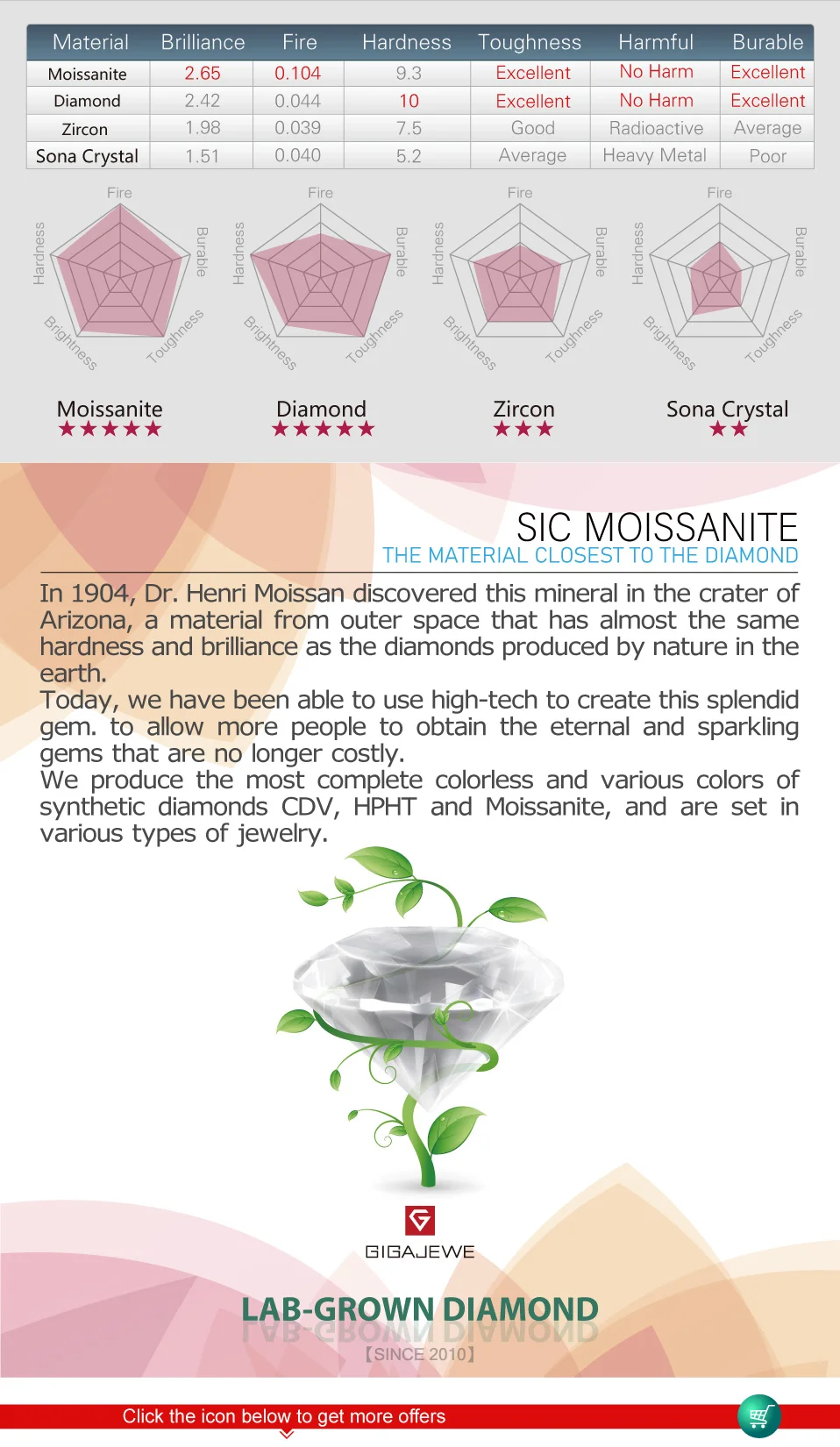 GIGAJEWE всего 3ct EF VVS1 бриллиантовый тест Пройденный Муассанит 18K покрытый белым золотом 925 серьги серебристого цвета; бижутерия подарок девушке
