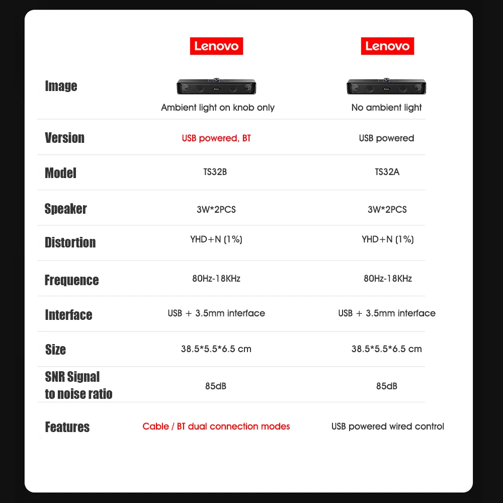 

Lenovo TS32 Dual Connection Modes USB Speaker BT5.0/Audio Cable Loudspeaker 360 Stereo Sound Deep bass Wired Home Speaker