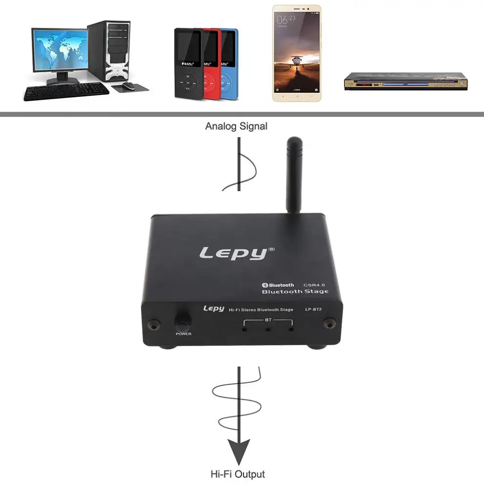 LP BT2 HiFi стерео Bluetooth сценический декодер приемник соответствующий аудио и