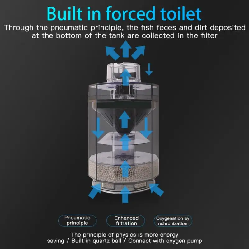

Durable Aquarium Filter Ultra-quiet External Suction Pan Automatic Fish Excrement Filter Circulation Three In One Filter Pump
