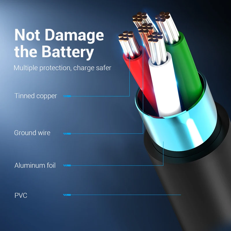 Vention USB Type C кабель 3A Быстрая зарядка провод для Samsung S10 S9 Xiaomi Redmi Huawei мобильный