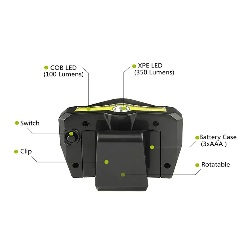

COB LED Headlamp 90 Degree Rotatable Clip-On Hat Light Battery Power Night Illumination For Camping Cycling Fishing