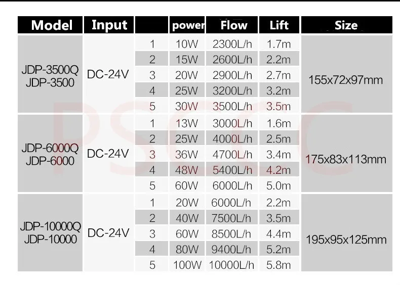 SUNSUN JDP 18000 JDP18000 Регулируемая переменная частота водяной насос лучше чем DCT15000 DCT 15000
