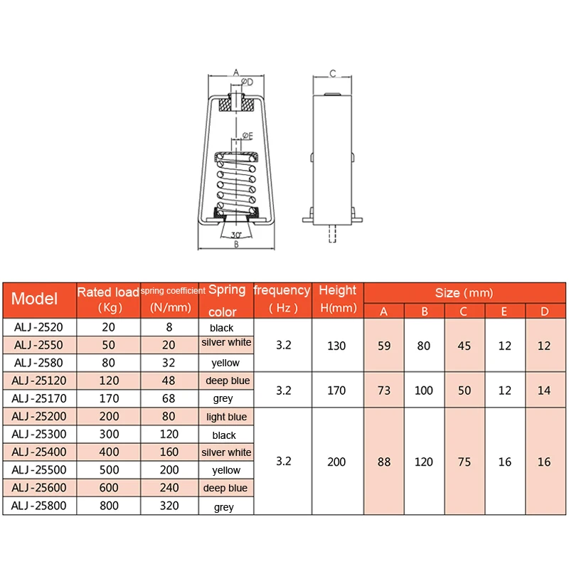 

1PC RC Plant Agriculture UAV Drone Hanging Spring Shock Absorber Suspended Air-conditioning Boxes Damper Vibration Dampener