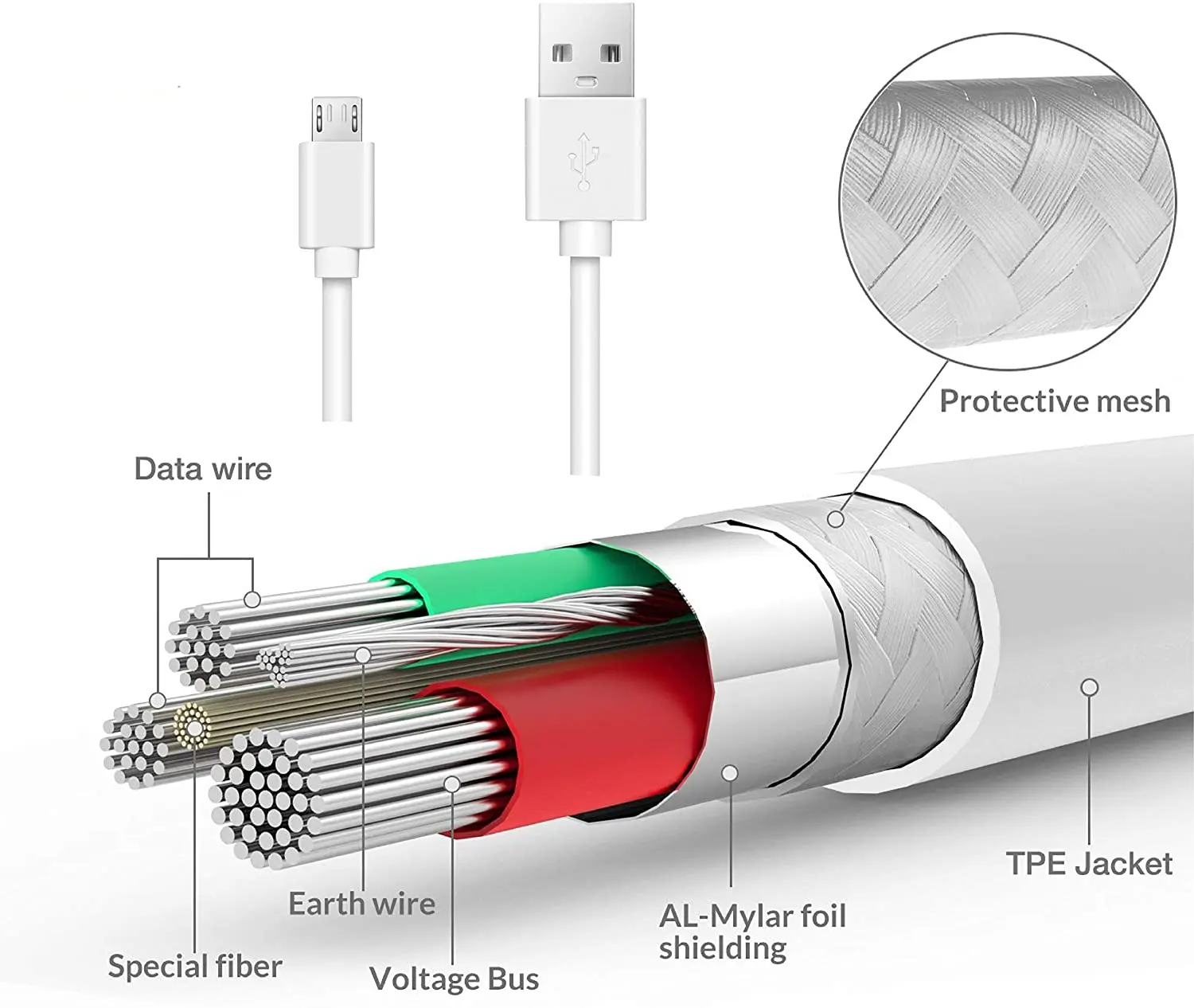 Кабель-удлинитель Micro USB для камеры xiaomi ImiLab Aqara G2H 5/8 P 2K 3/1080 м | Электроника