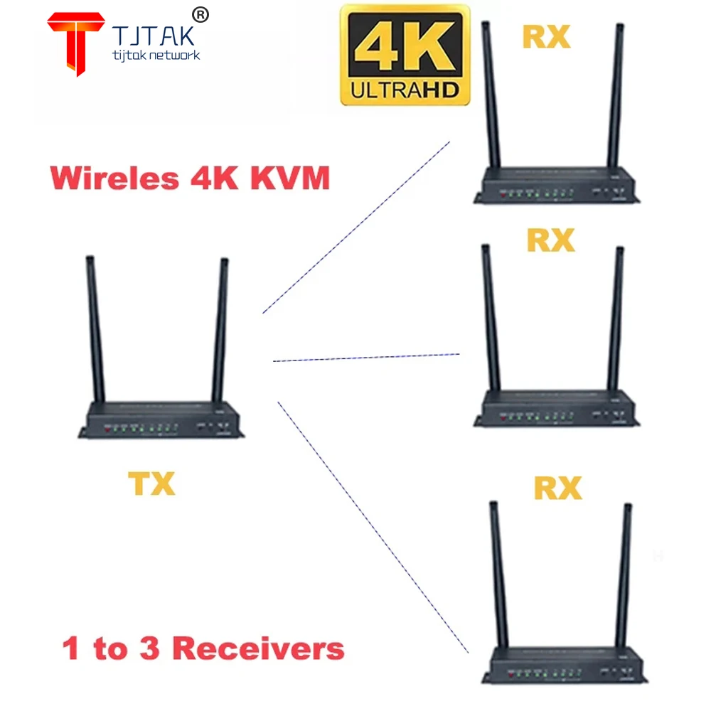 

2021 New Bast 4K Kvm Wireless HDMI Extender 100M 5G USB Transmitter Receiver kit TCP/IP extende Audio Video support 1Tx to 4RXs