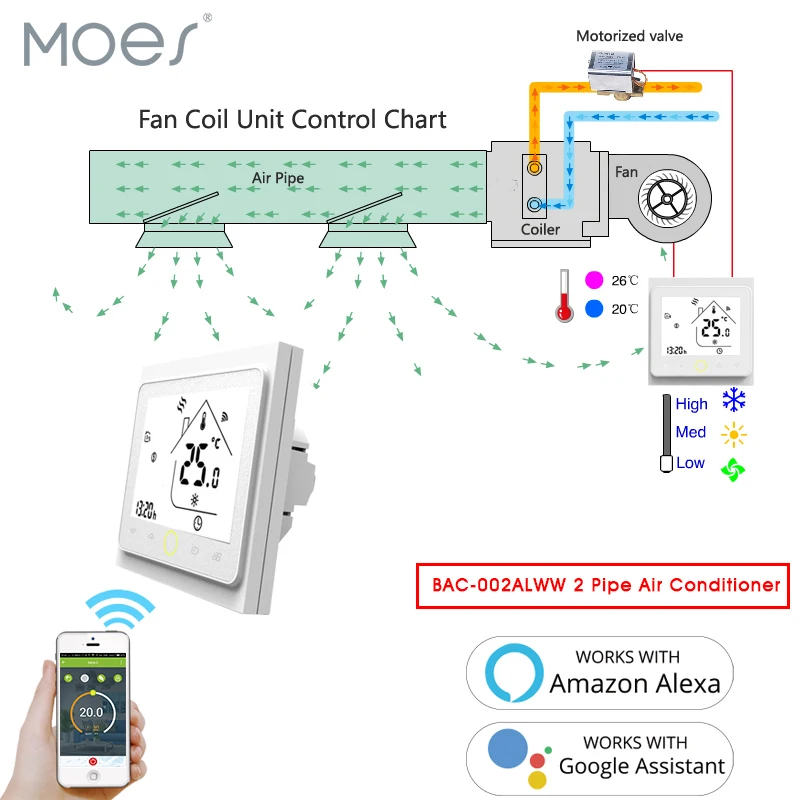 

WiFi Central Air Conditioner Thermostat Temperature Controller Fan Coil Unit Works Amazon Alexa Echo Google Home 2 Pipe Tuya