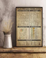 electrician knowledge basic electronics theory poster metal tin signs retro metal signs vintage