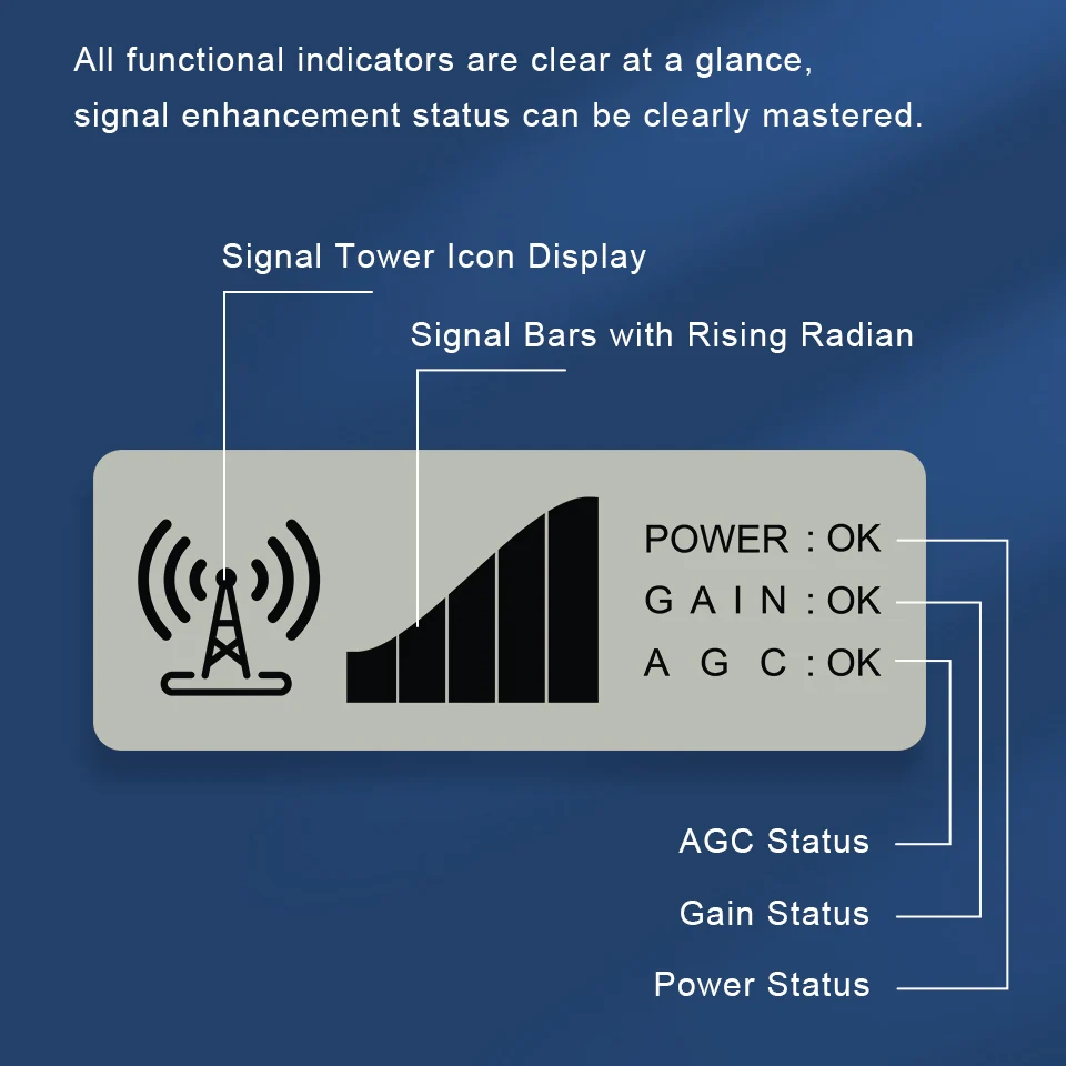 Lintratek 4G Cellular Amplifier LTE 700MHz Signal Booster Mobile Cellphone Repeater 4G Band 28 Internet 700MHz AGC