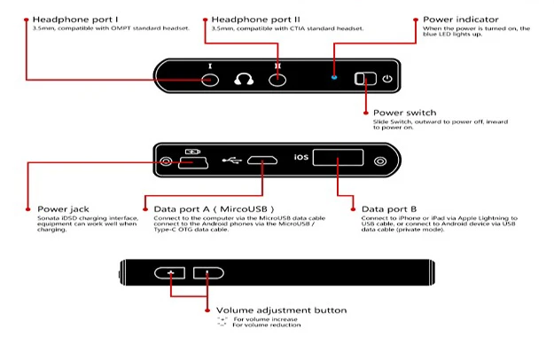 TempoTec Sonata iDSD USB Портативный HIFI цап поддержка WIN MacOSX Android iPHONE ЦАП усилитель для наушников Поддержка s DSD