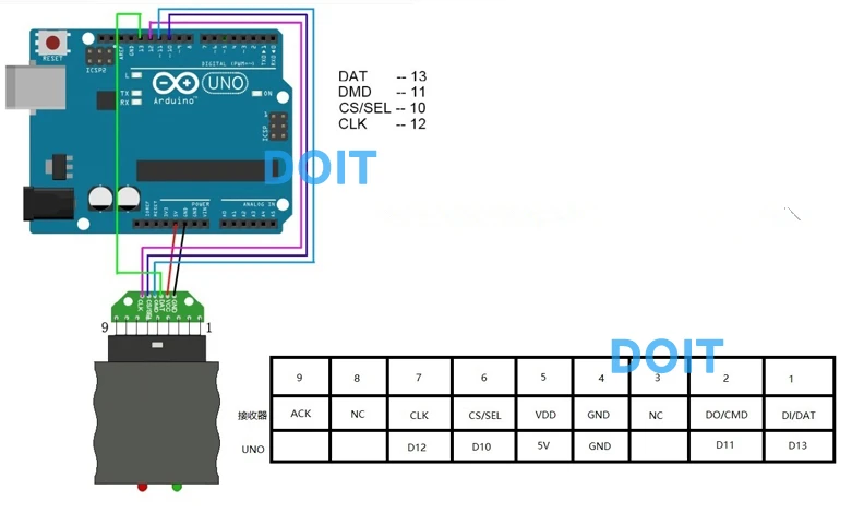 SZDOIT PS2 геймпад ручка управления T101 Смарт RC робот танк шасси комплект гусеничный автомобиль 33GB-520 мотор DIY для Arduino