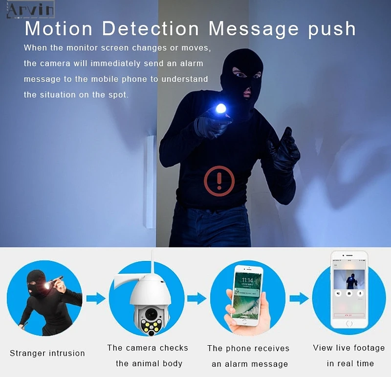 1080P PTZ IP камера наружная скорость купольная беспроводная видеокамера с Wi-Fi панорамирование наклон 4X зум ИК Сеть видеонаблюдения 720P
