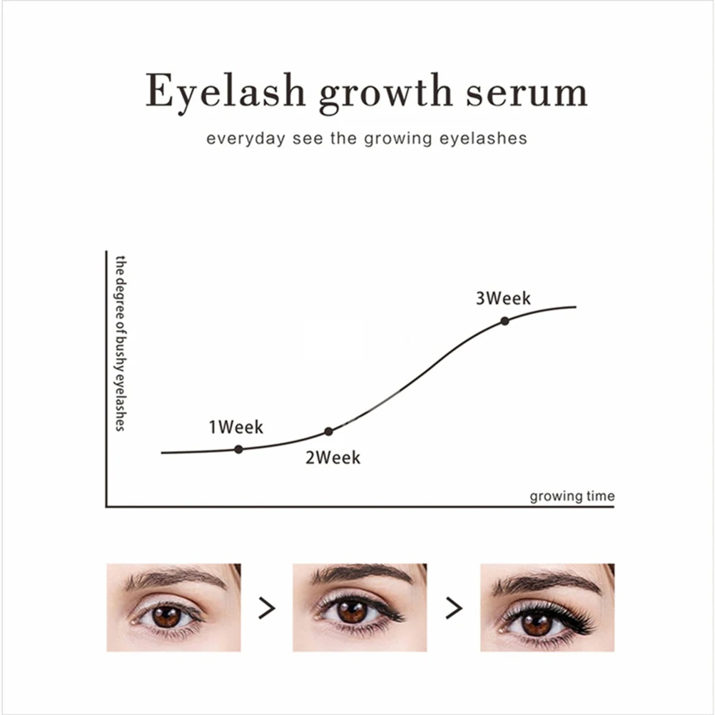 5ml Eyelash Growth Liquid Long Thick Enhancer Nourish Damaged Eyelashes Promote Rapid | Красота и здоровье