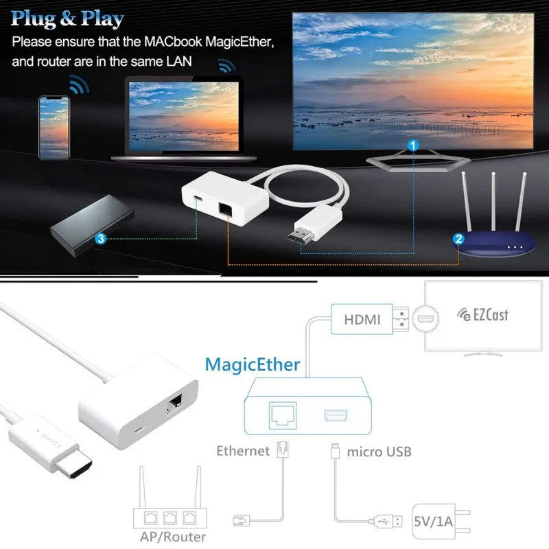 2 4G/5G беспроводной HDMI адаптер tv Stick 1080P WiFi дисплей ключ для iPhone/Android/MacBook/Windows |