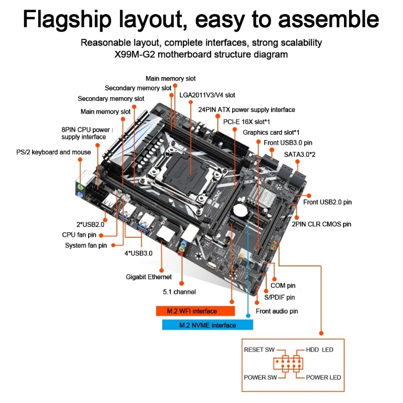 Материнская плата x99 Gt для компьютера гигабитная материнская DDR4 настольного с Xeon