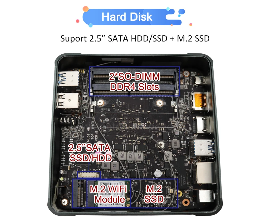 Hystou новейший 8-го поколения Core i7 8145U 8265U 8565U M.2 SSD type-c HD 2,0 DP 4K Безвентиляторный Компьютер Pentium Gold 5405U wifi