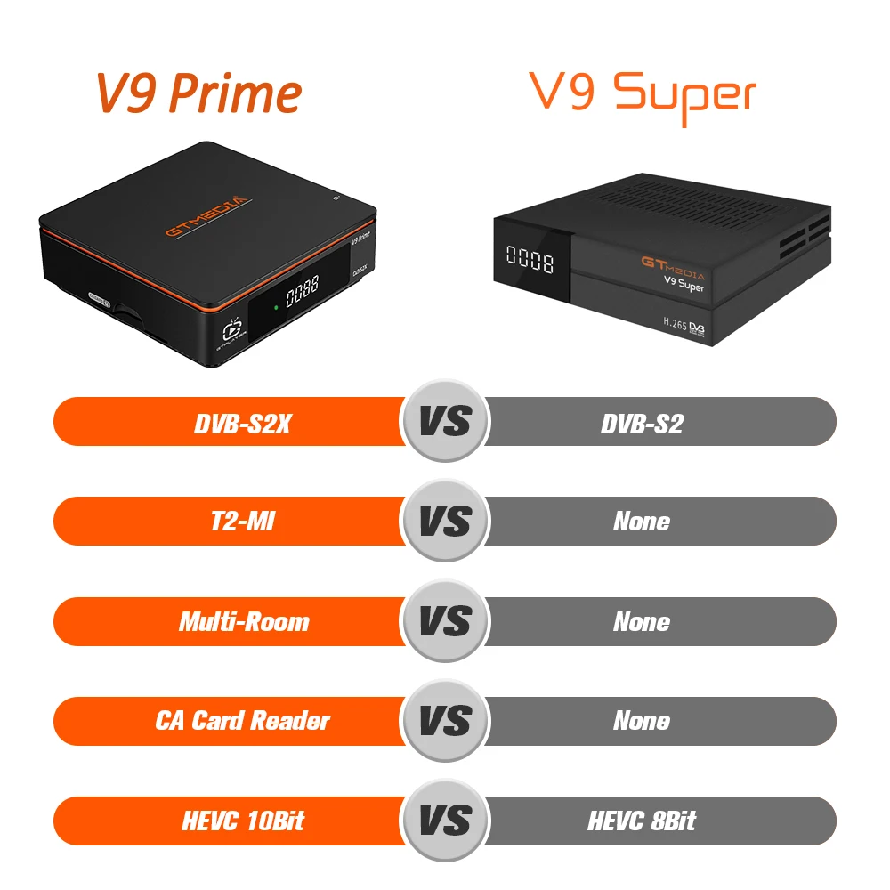 FTA gtmedia V9 Prime DVB-s/s2/s2x спутниковый ресивер V8X обновленная форма super/V8 nova bulit-in wifi H.265 1080P