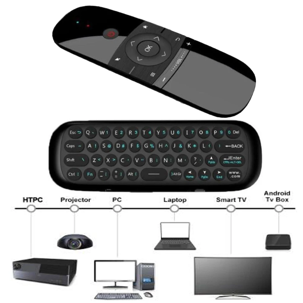 Горячая W1 Fly Air mouse беспроводная клавиатура мышь 2,4G перезаряжаемый мини пульт дистанционного управления для Smart Android Tv Box Мини ПК