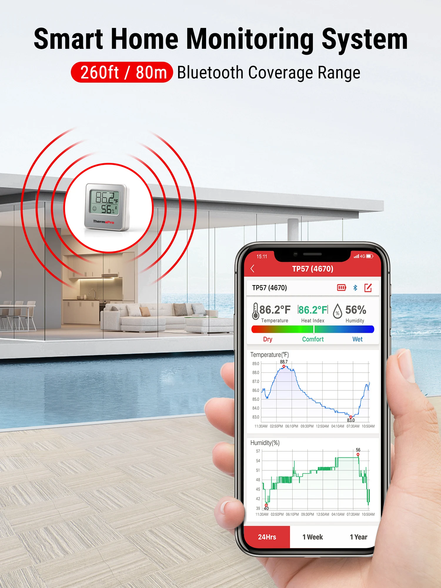 Беспроводная Bluetooth-Метеостанция ThermoPro TP357 домашний термометр гигрометр