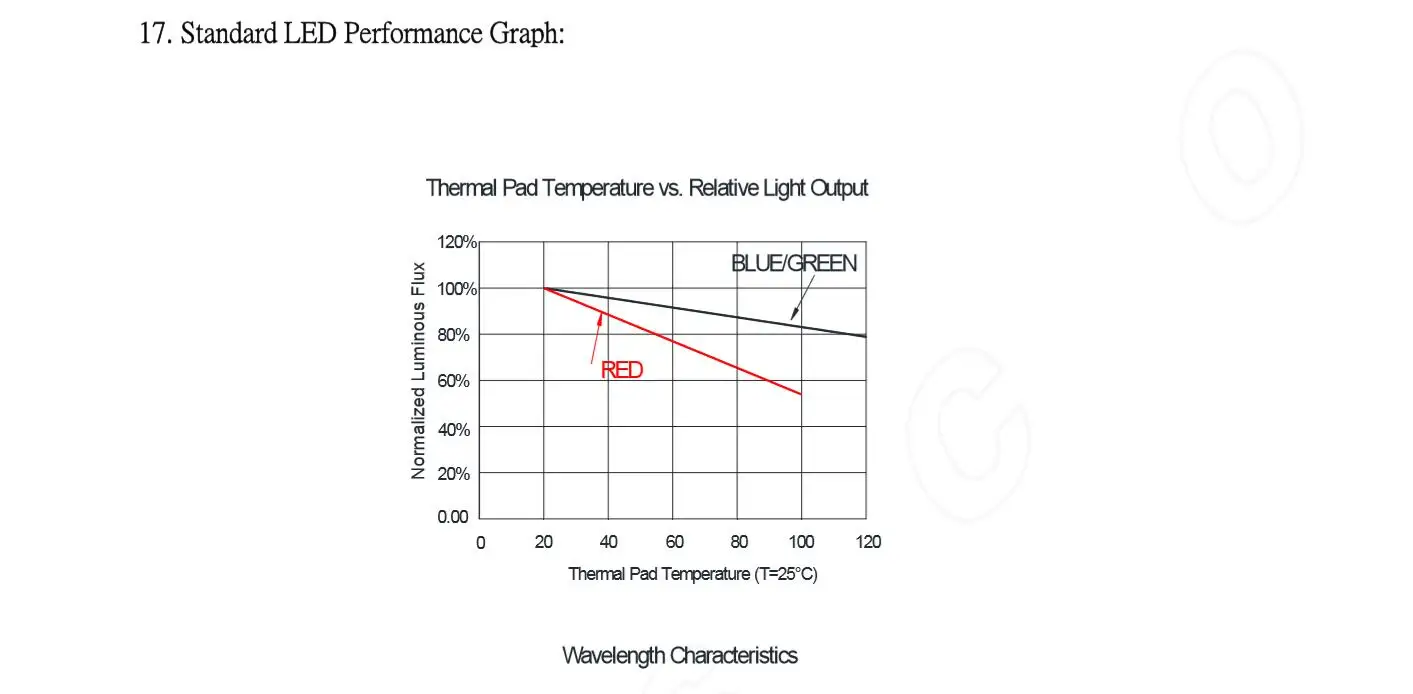 100-1000 шт. APA102 1515 SK6805 EC1515 мини SMD светодиодный чип встроенный контроллер Тип светодиодный полный Цвет SK6812 1515 светодиодный чип DC5V