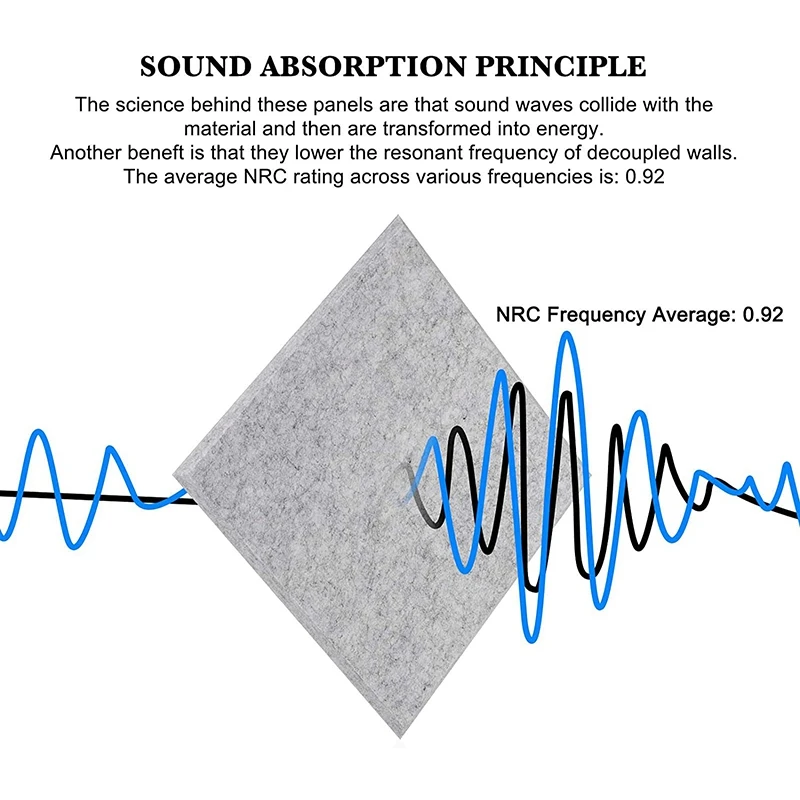 

8 Pack Acoustic Panels Sound Dampening Panels,Sound Proof Padding Beveled Edge Tiles,for Wall Decor &Acoustic Treatment