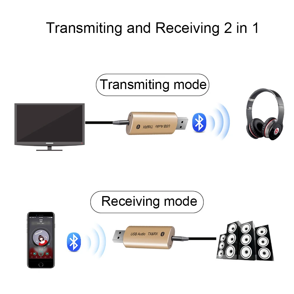 KEBIDU стерео Bluetooth 5,0 аудио приемник передатчик Мини Bluetooth беспроводной адаптер AUX RCA USB 3,5 мм разъем для ТВ ПК автомобильный комплект