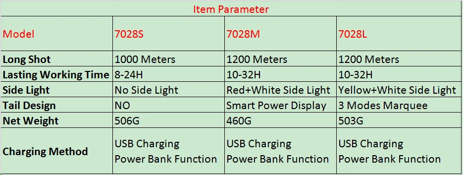 20 Вт Ультраяркий, портативный прожектор, USB Перезаряжаемый светодиодный фонарик, многофункциональная длинная лампа, Открытый Ручной