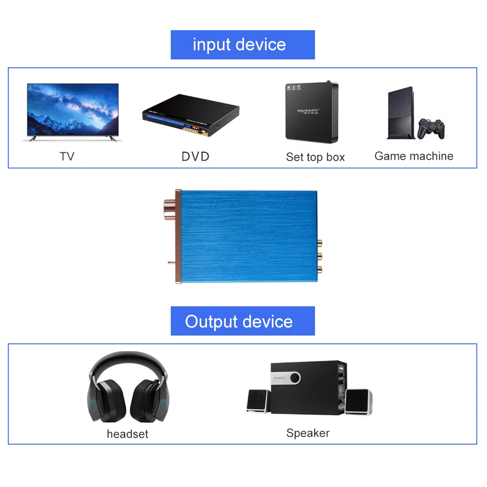 Цифровой аудио декодер Kebidu Hi-Fi DAC вход USB коаксиальный Toslink оптический выход